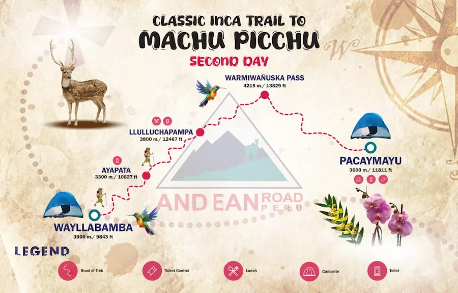 Itinerario Camino Inca 4 días