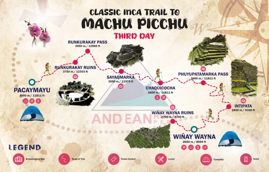 Itinerario Camino Inca 4 días