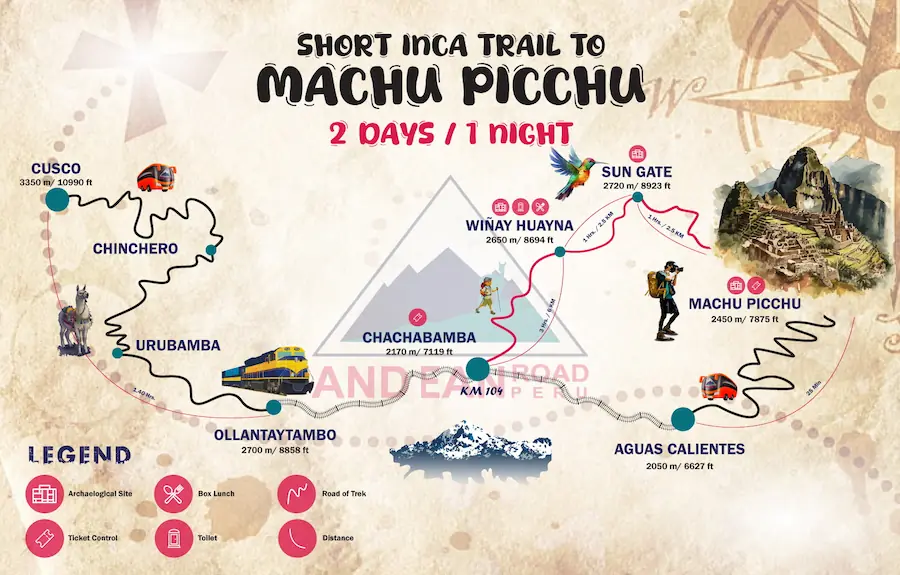 Tour Map 2 days Inca Trail to Machu Picchu